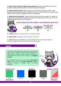 Come iniziare? Beginner Guide
