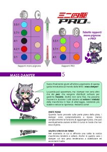 Come iniziare? Beginner Guide