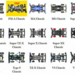 Evoluzione dei Telai